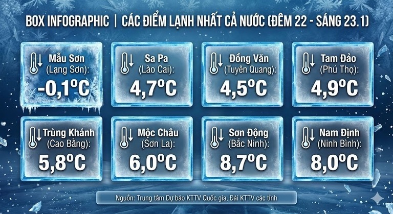 Các nơi rét nhất hôm nay (23.1). Đồ hoạ: Khánh Linh