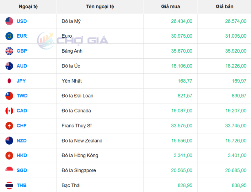 Thị trường USD “chợ đen” ngày 3/2/2026. Nguồn: Chogia.vn