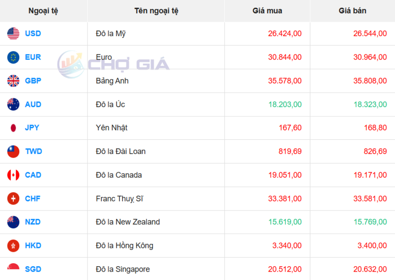 Thị trường USD “chợ đen” ngày 4/2/2026. Nguồn: Chogia.vn