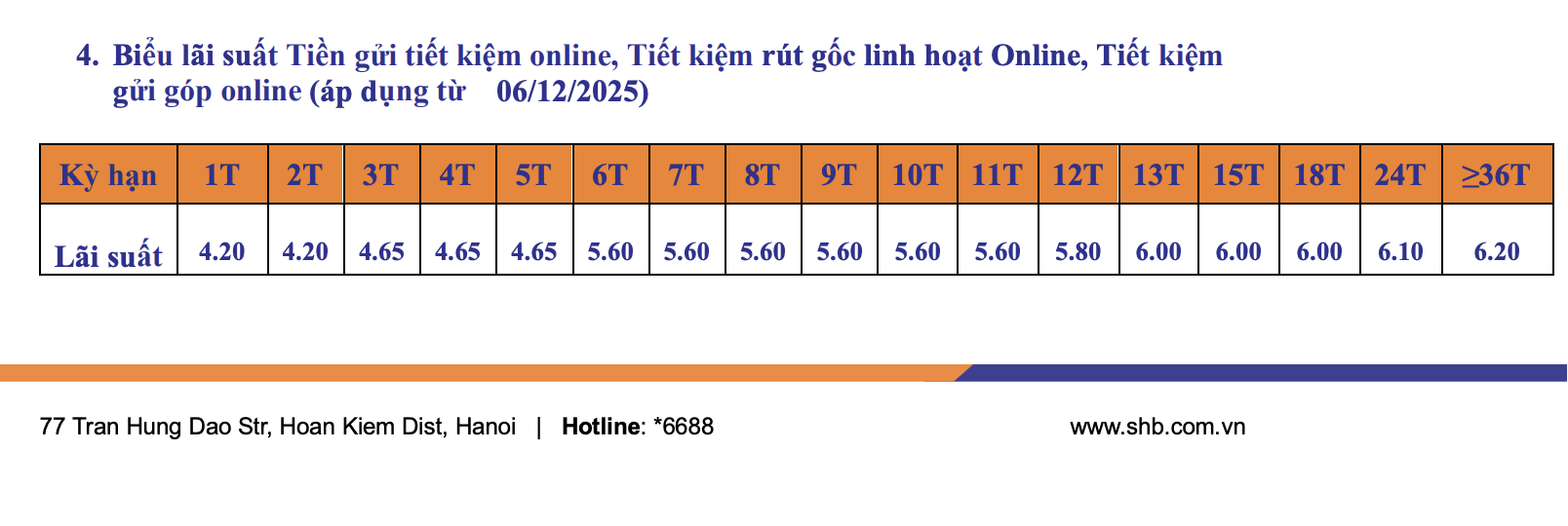Lãi suất ngân hàng SHB mới nhất tháng 2/2026: Tiếp tục niêm yết sát trần kỳ hạn dưới 6 tháng - Ảnh 3.