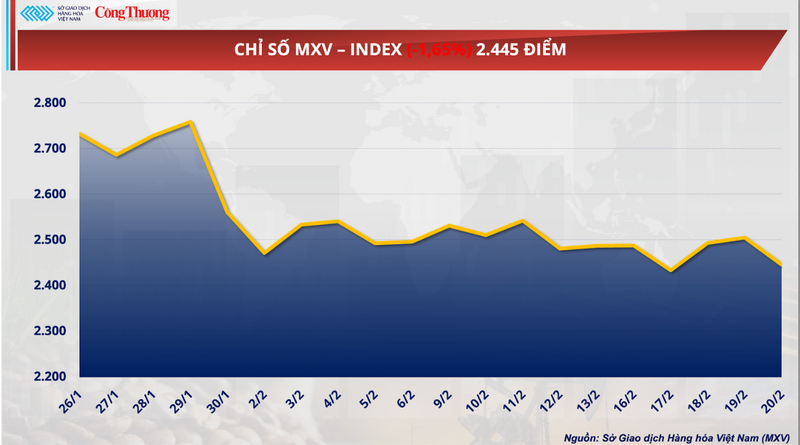 Chỉ số MXV-Index