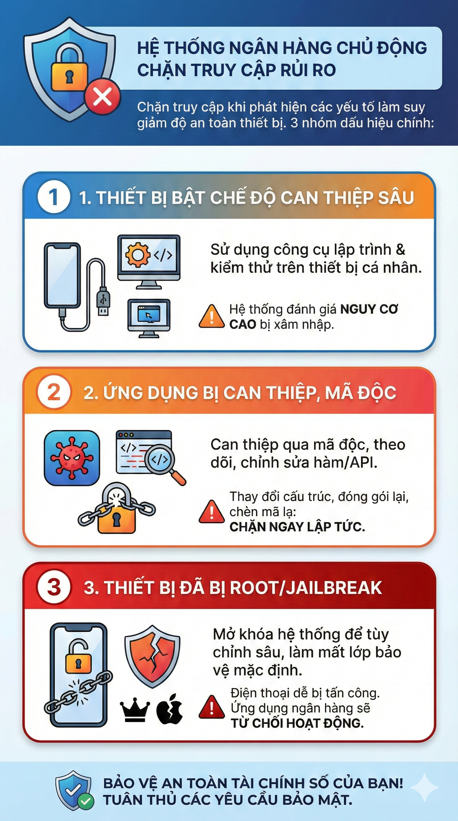 Tất cả người dân có tài khoản ngân hàng chú ý: Làm sao để không bị chặn giao dịch từ 1/3?- Ảnh 1. Tất cả người dân có tài khoản ngân hàng chú ý: Làm sao để không bị chặn giao dịch từ 1/3?- Ảnh 1.