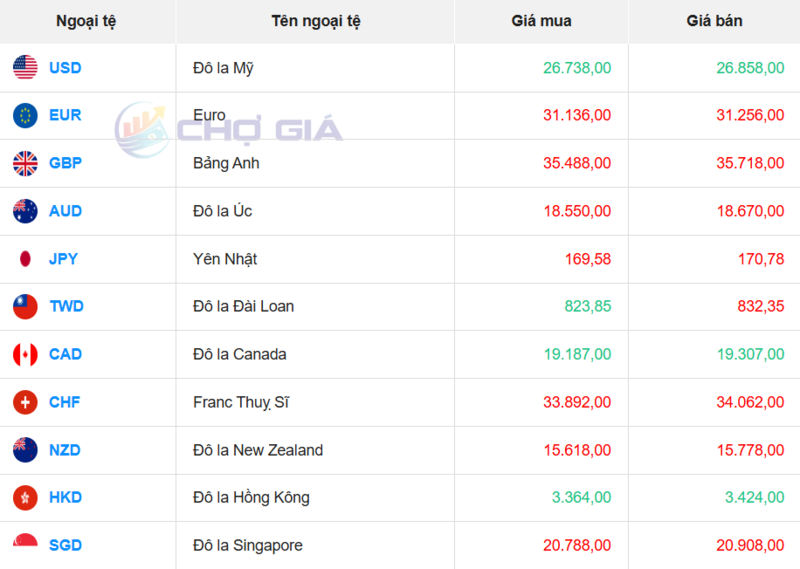 Thị trường USD “chợ đen” ngày 25/2/2026. Nguồn: Chogia.vn