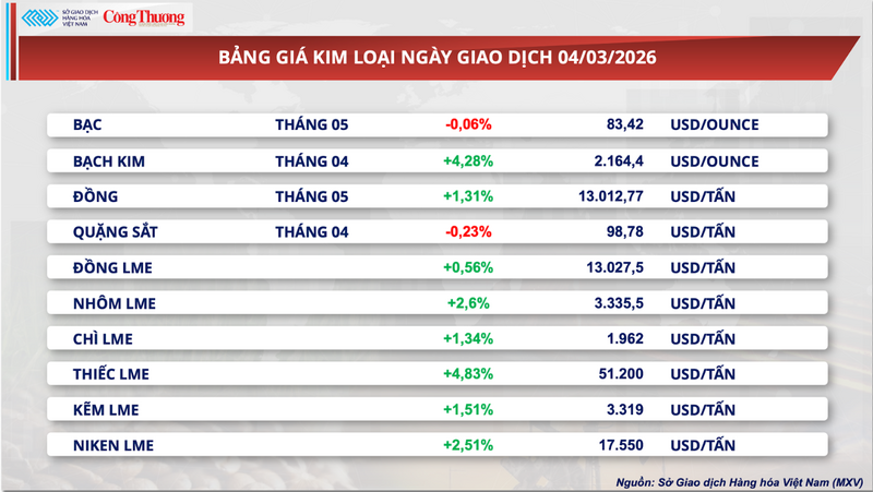 Bảng giá kim loại.