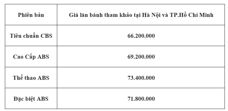 Nguồn: https://giaxe.2banh.vn