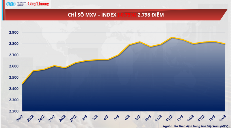 Chỉ số MXV-Index.