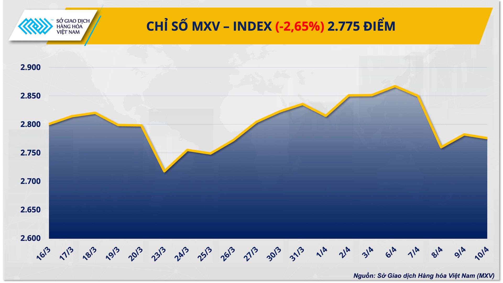 chi-so-mxv-index-.png