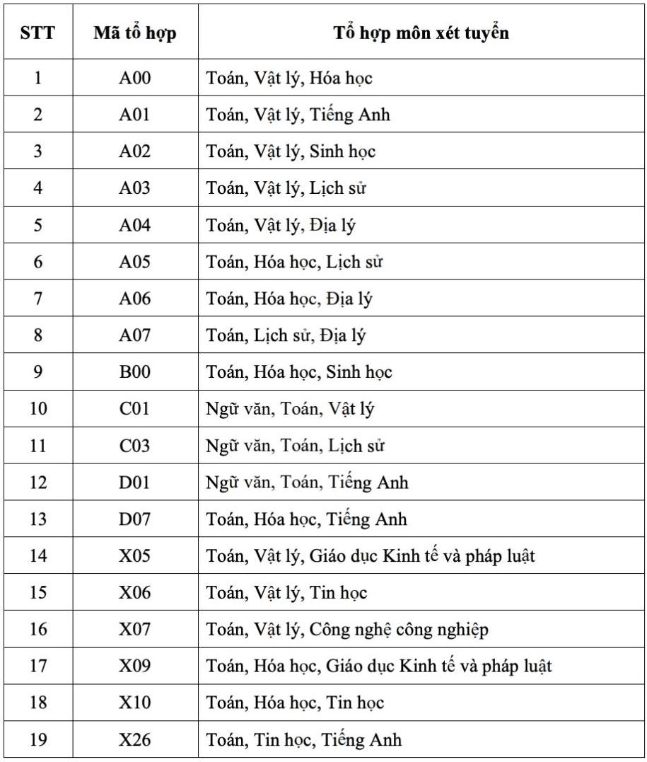 Ảnh: Trường Đại học Xây dựng Miền Tây