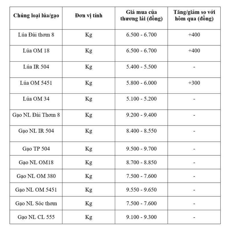 Bảng giá mang tính tham khảo.