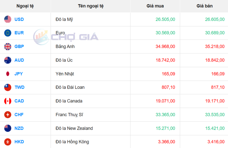 Thị trường USD “chợ đen” ngày 19/5/2026. Nguồn: Chogia.vn