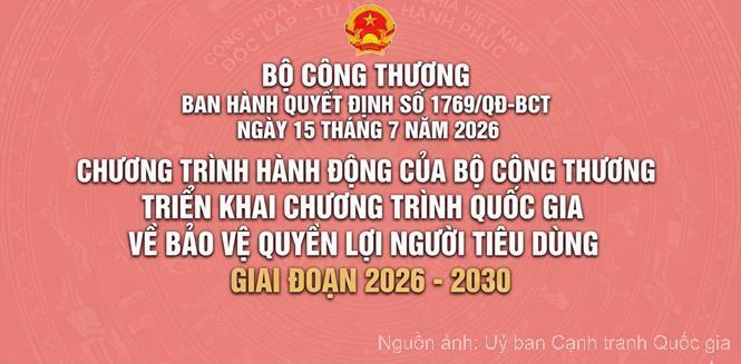 Bộ Công Thương ban hành Quyết định số 1769/QĐ-BCT ngày 15 tháng 7 năm 2026 ban hành Chương trình hành động của Bộ Công Thương triển khai Chương trình quốc gia về bảo vệ quyền lợi người tiêu dùng giai đoạn 2026-2030. Ảnh: Uỷ ban Cạnh tranh Quốc gia