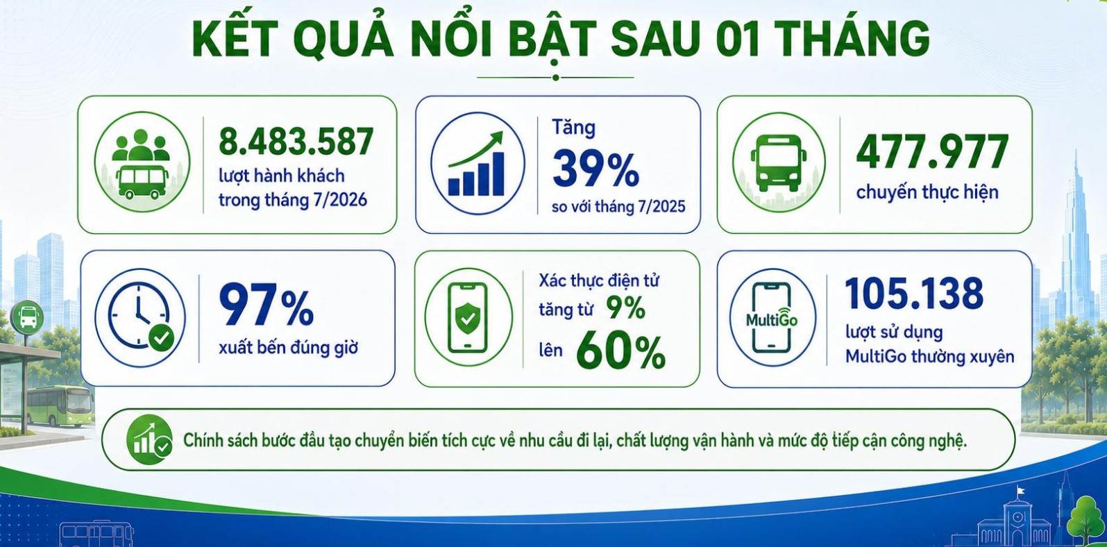 Nguồn: Trung tâm Quản lý Giao thông công cộng TPHCM