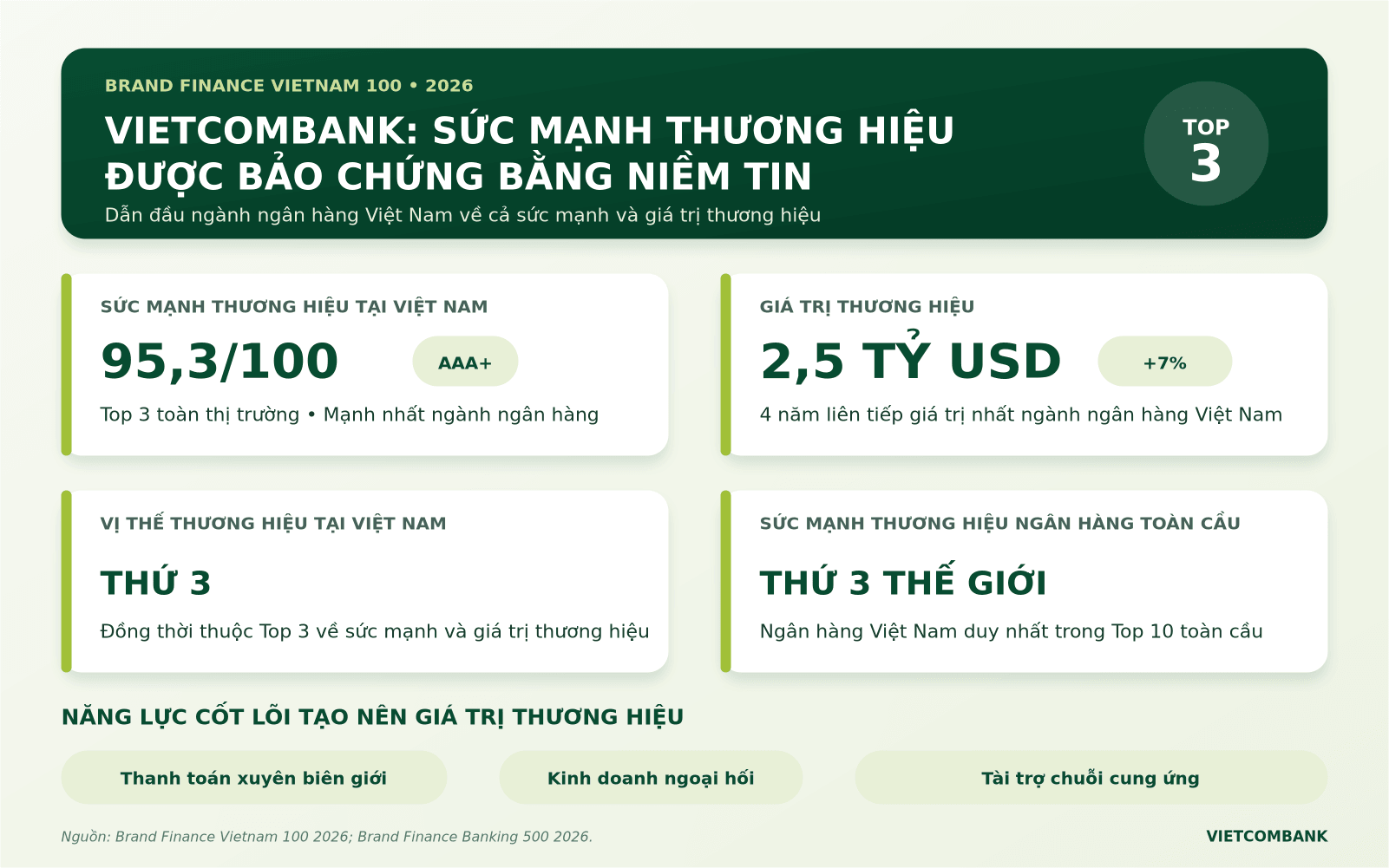 20260730_brand-finance-2026_4.png