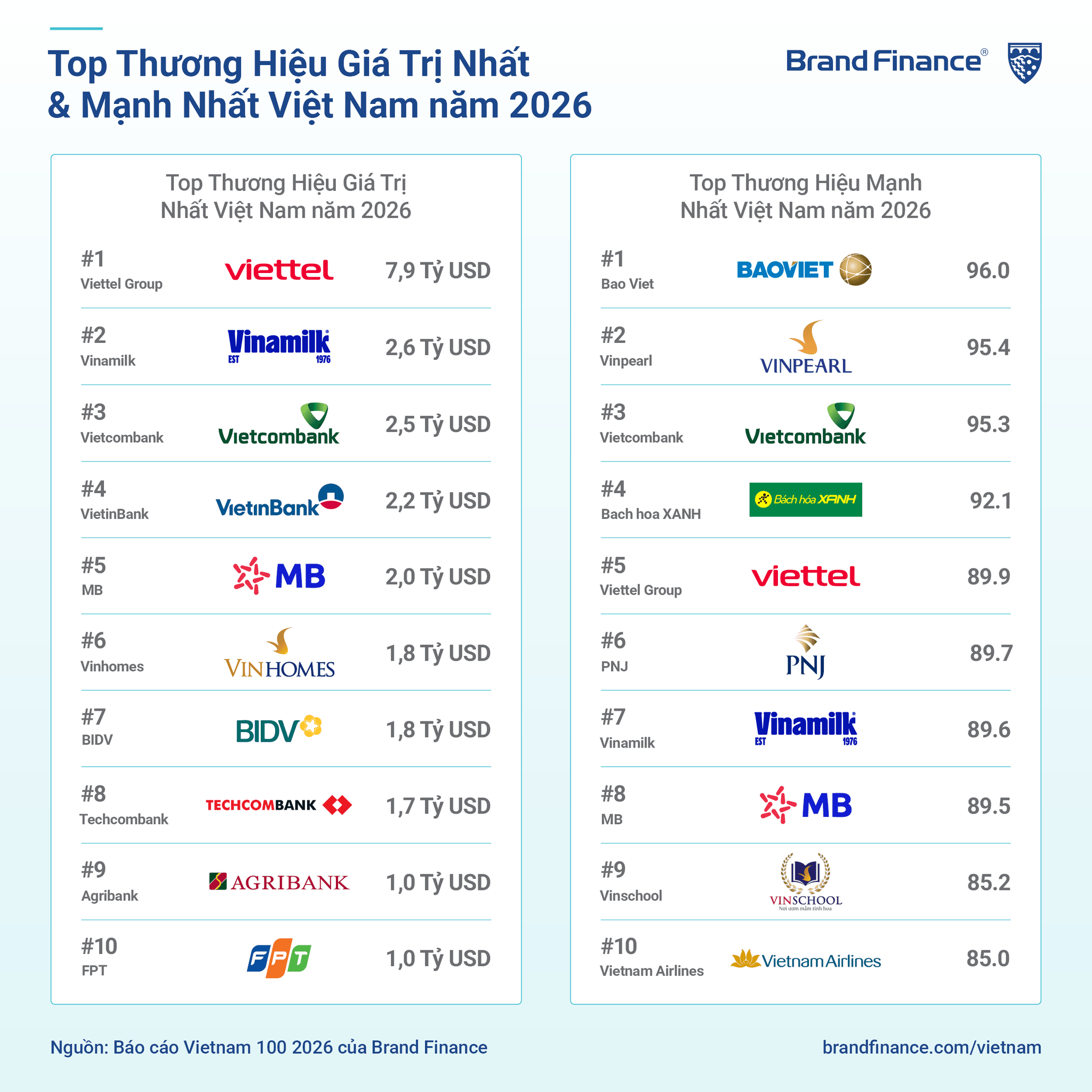 20260730_brand-finance-2026_1.png