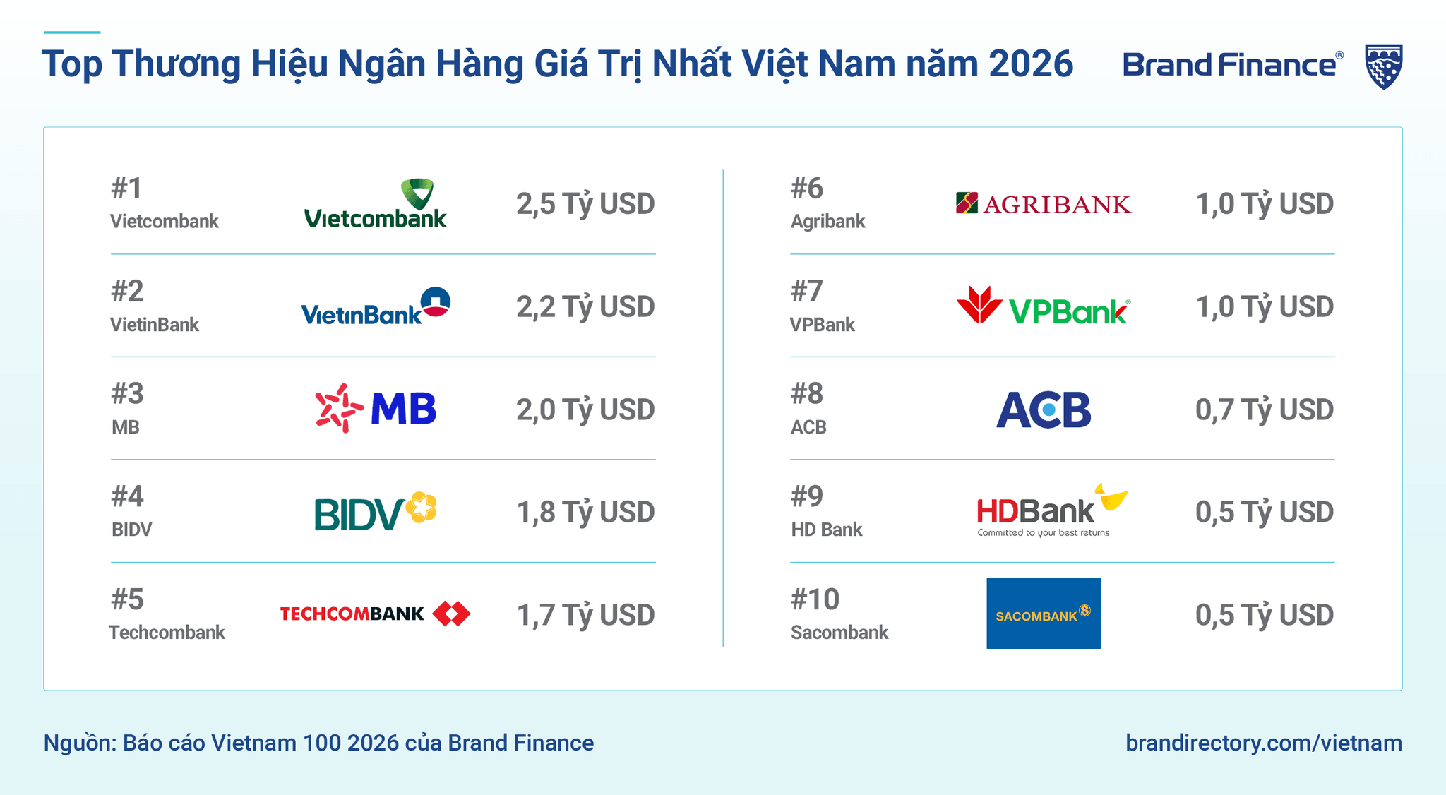 20260730_brand-finance-2026_2.png