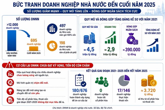 Khơi thông nguồn lực, tạo đà cho doanh nghiệp Nhà nước