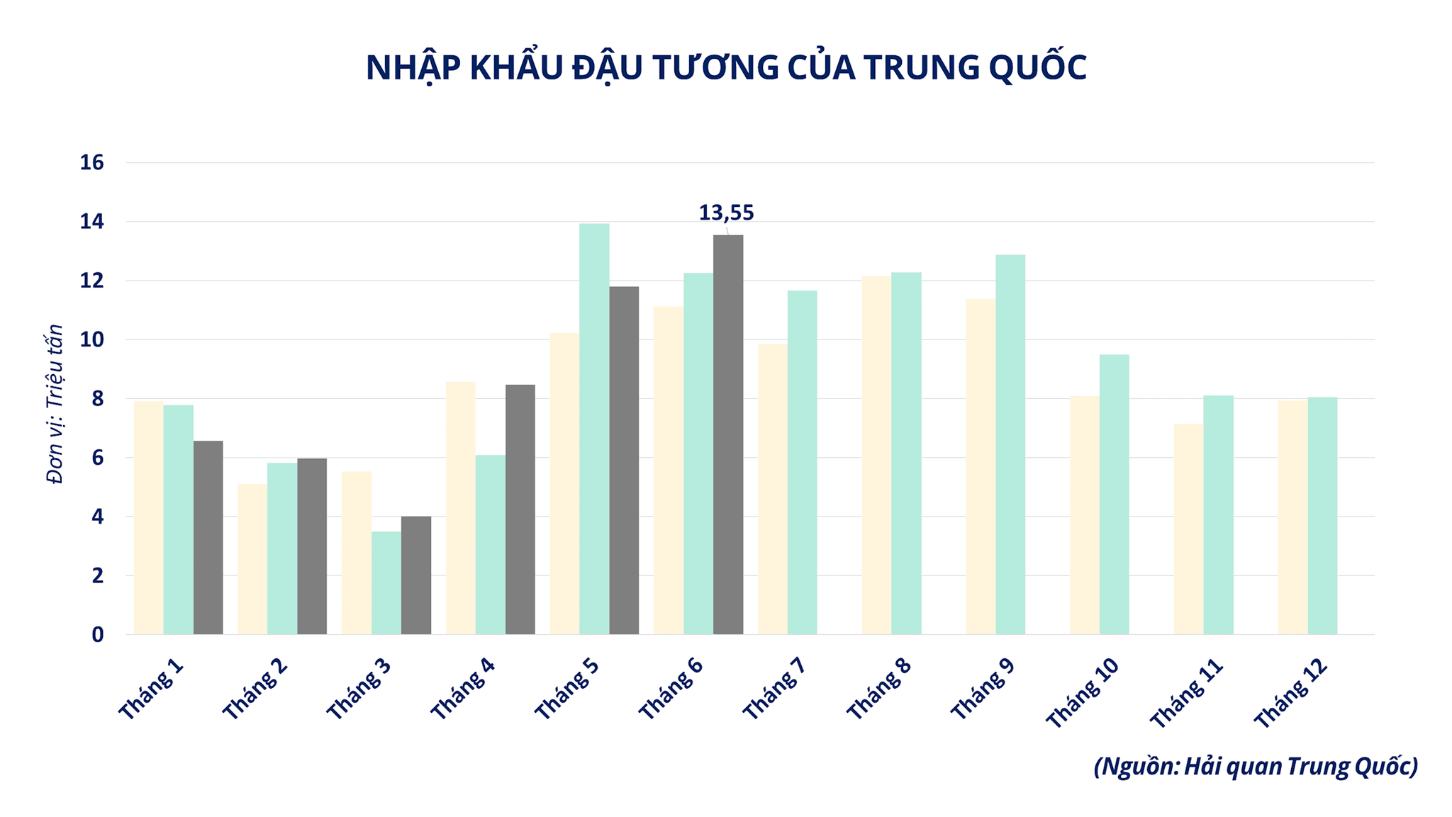 anh-2_-nhap-khau-dau-tuong-cua-trung-quoc.png