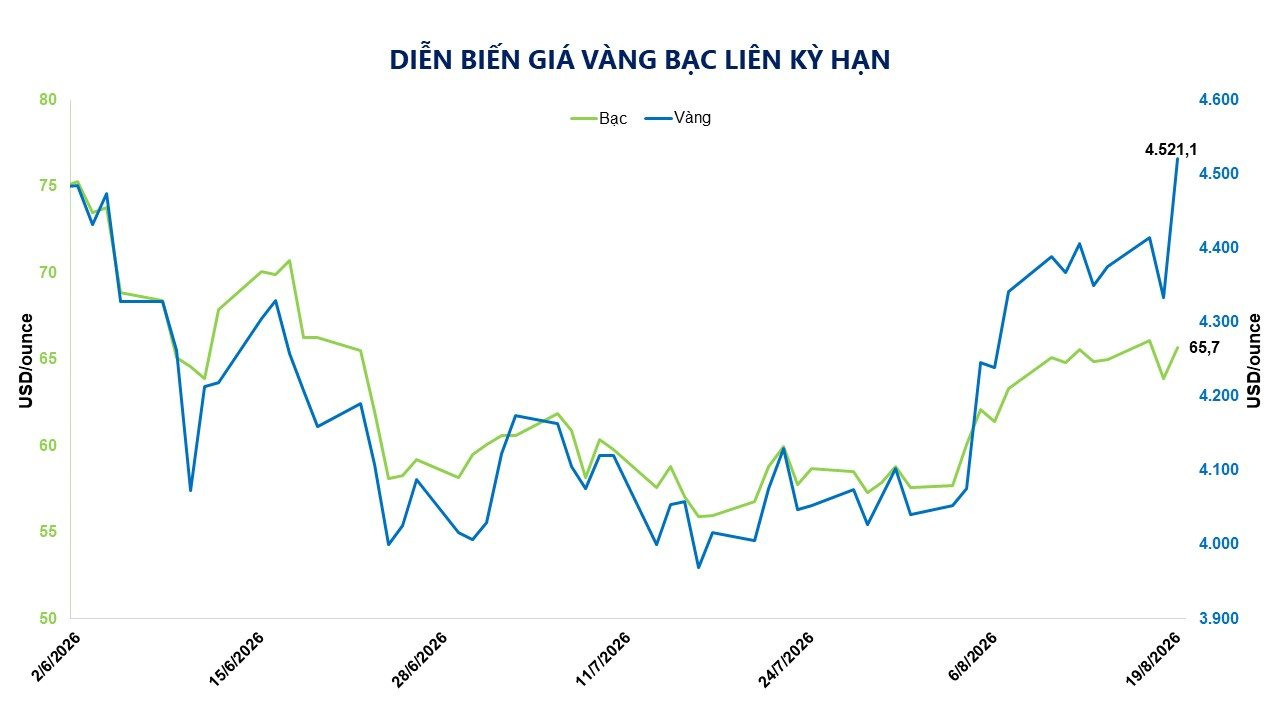 anh-4_-dien-bien-gia-vang-bac-lien-ky-han.jpg