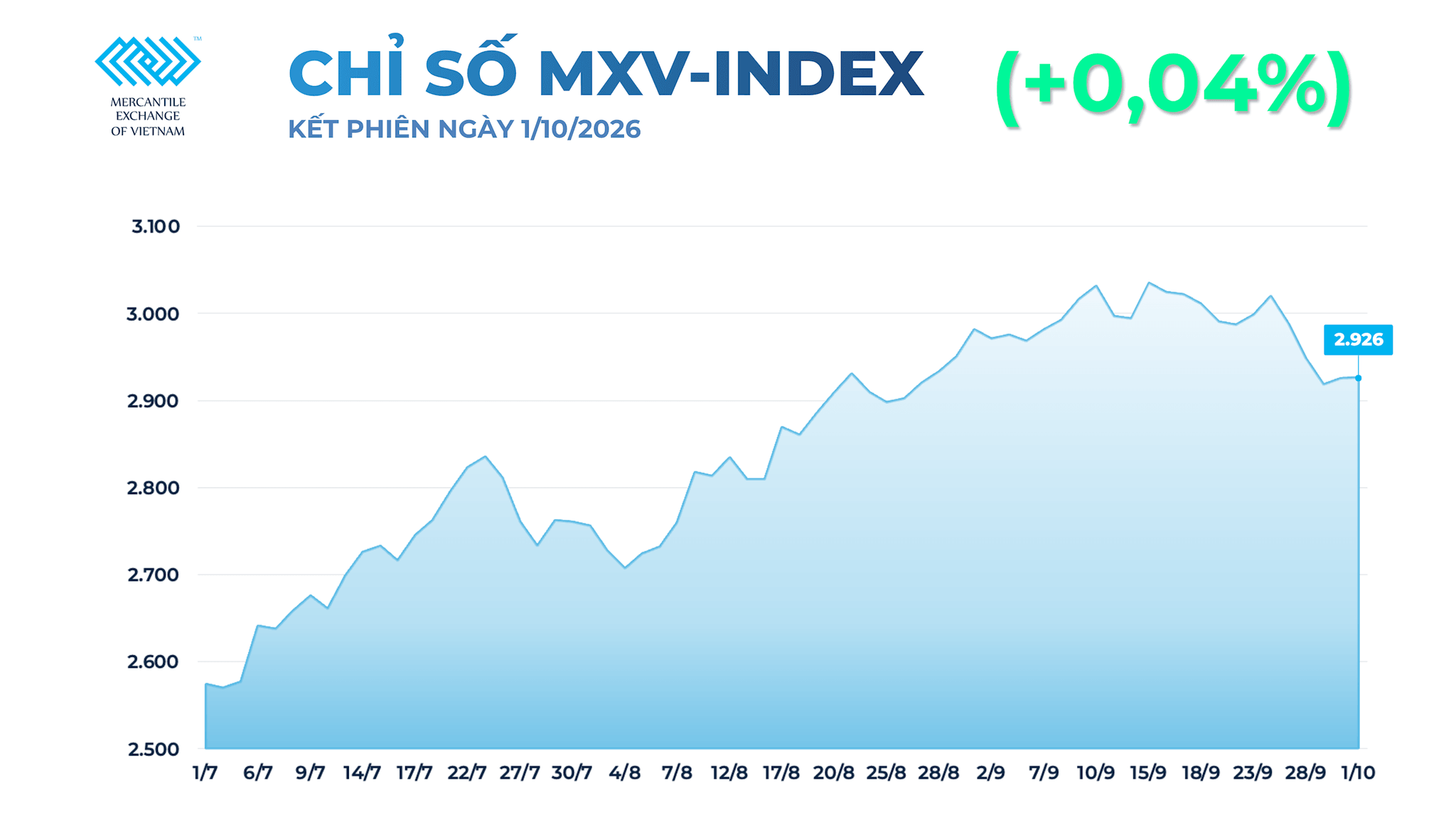 anh-1_-chi-so-mxv-index-17-.png