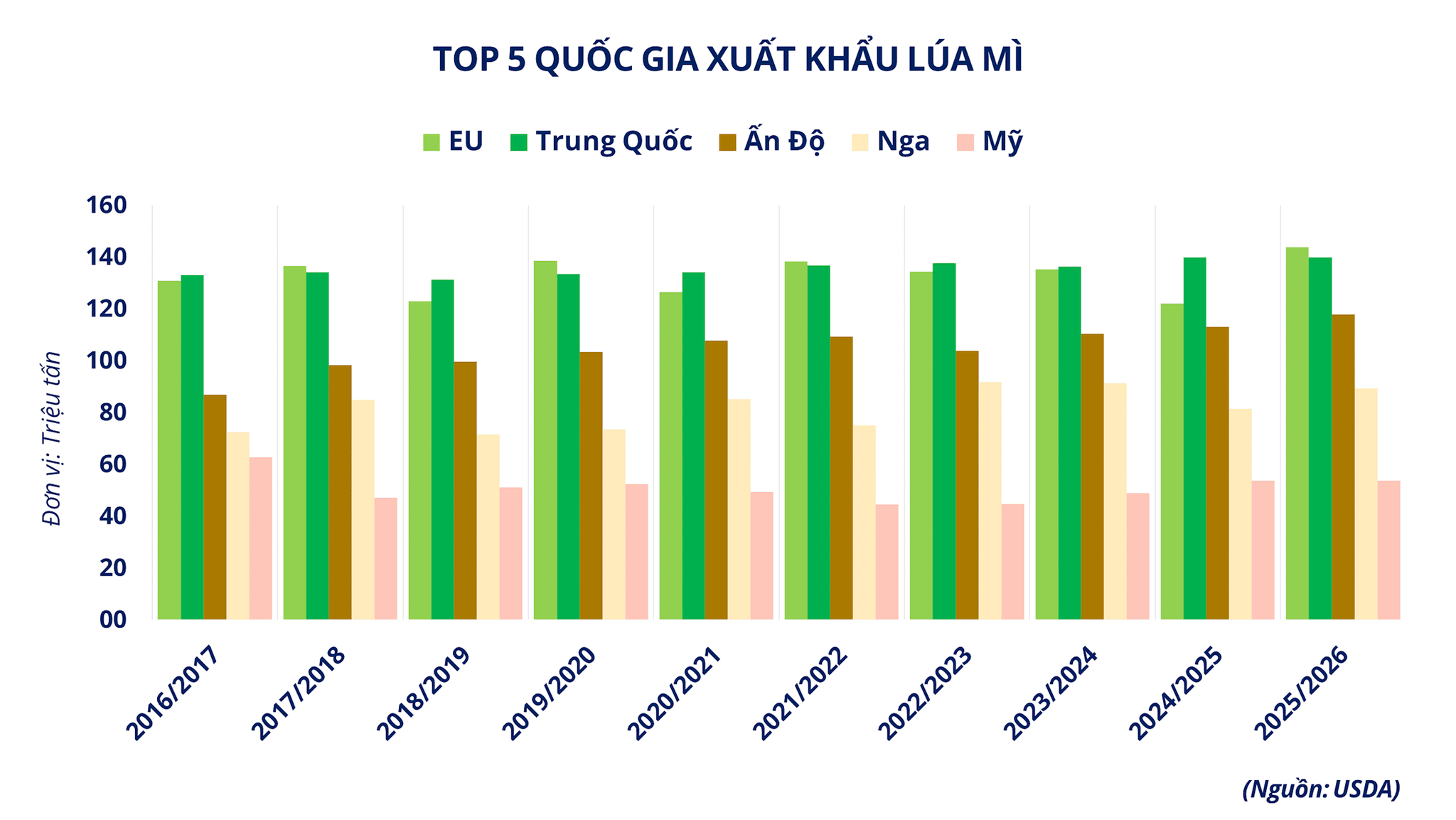 anh-4_-top-5-quoc-gia-xuat-khau-lua-mi.png