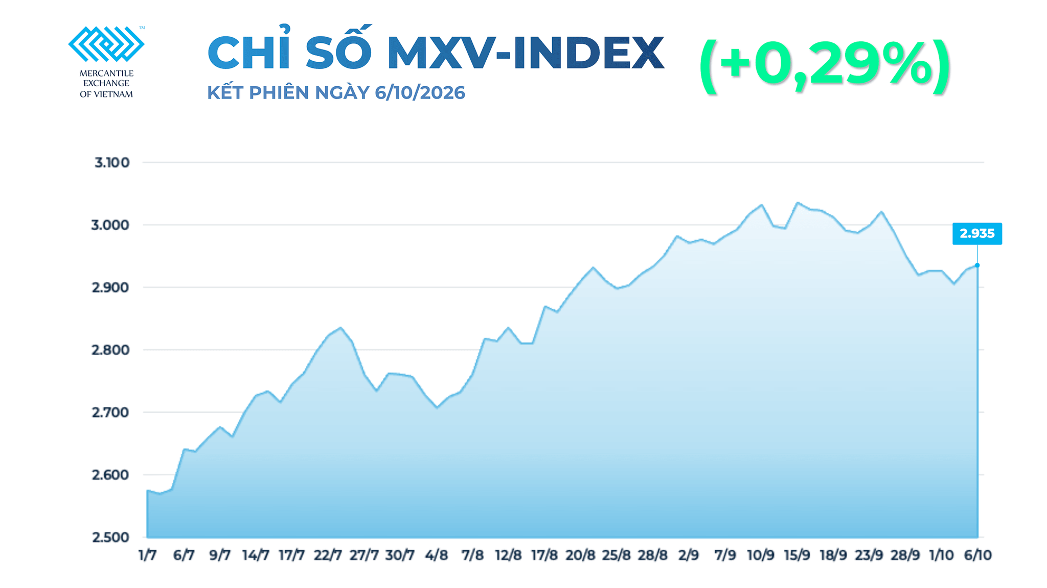 anh-1_-chi-so-mxv-index-20-.png