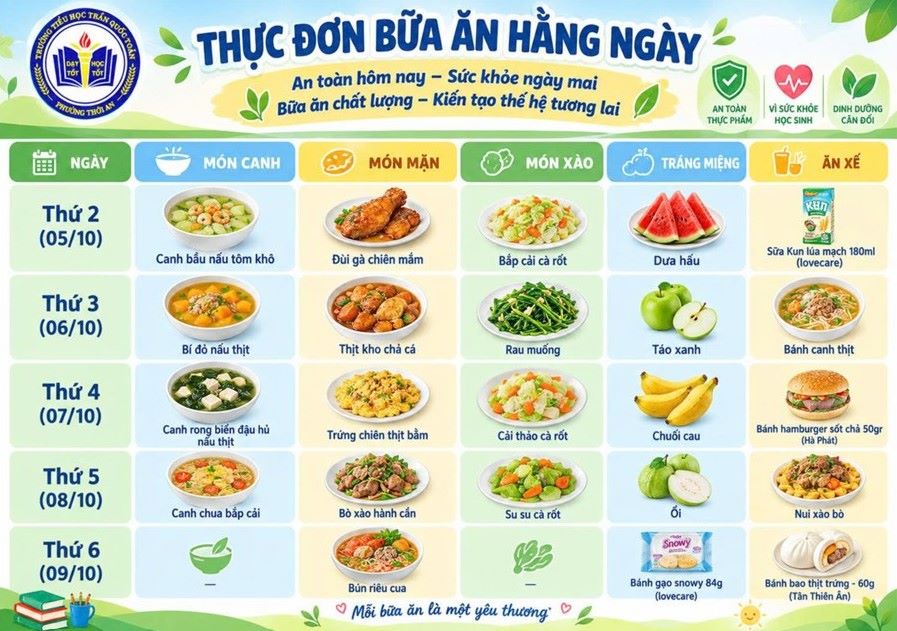 Hình ảnh thực đơn ngày 7.10 của Trường Tiểu học Trần Quốc Toản. Ảnh: Trường Tiểu học Trần Quốc Toản