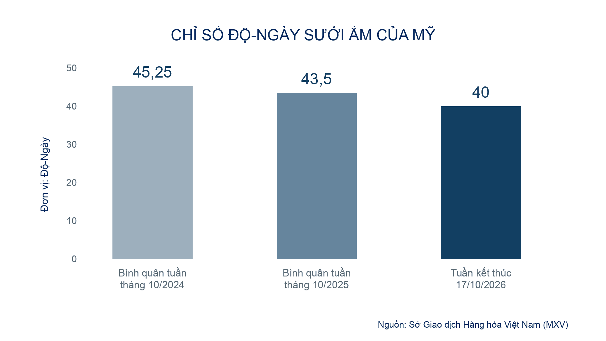 Ảnh 4_ Chỉ số độ-ngày sưởi ấm của Mỹ