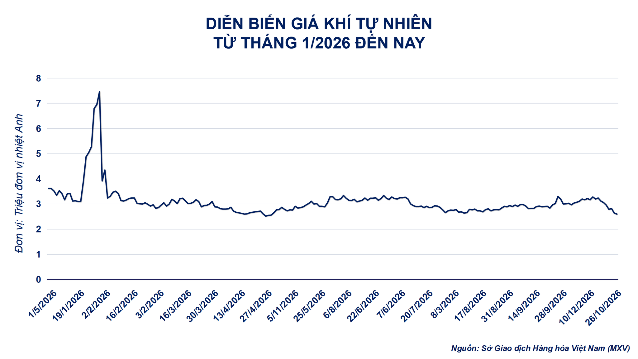 Ảnh 3_ Diễn biến giá khí tự nhiên