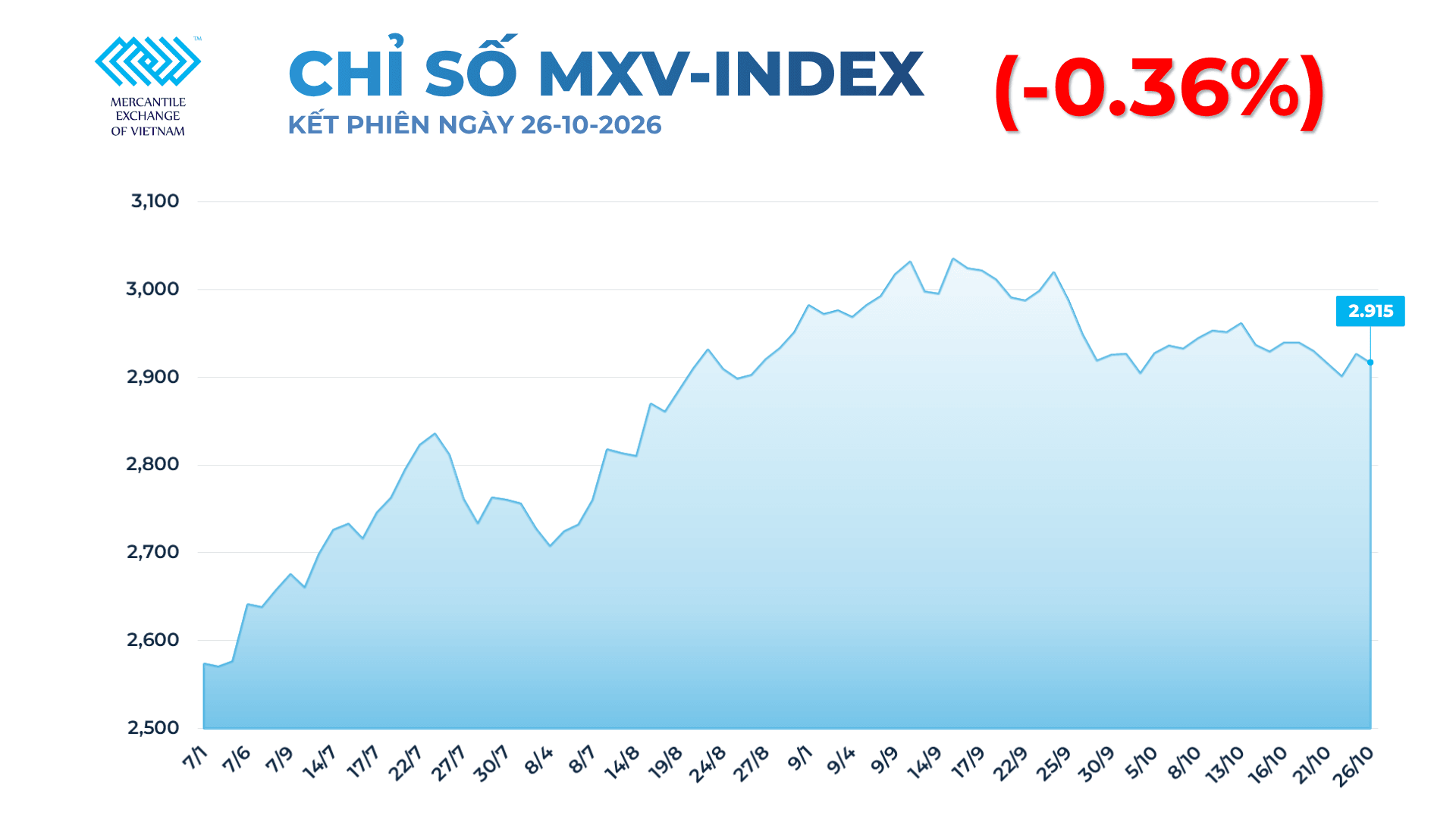Ảnh 1_ CHỈ SỐ MXV INDEX (1)