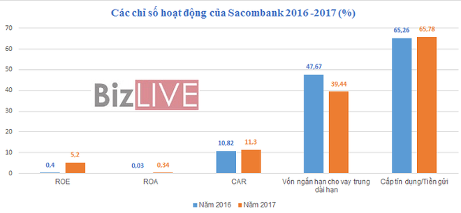 ĐHĐCĐ Sacombank: Ông Dương Công Minh hứa sẽ ra đi nếu sau 5 năm không hoàn thành tái cơ cấu  - Ảnh 1.