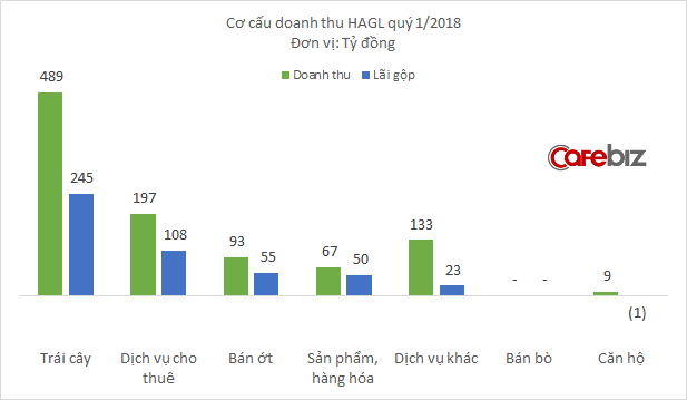 Ớt bắt đầu đem lại quả ngọt cho bầu Đức, lãi hơn cả trái cây - Ảnh 1.