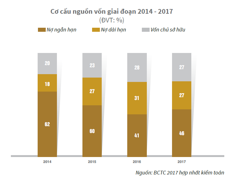 Bất động sản - Novaland đặt mục tiêu tăng 87% doanh thu thuần và 55% lợi nhuận so với năm 2017  (Hình 3).