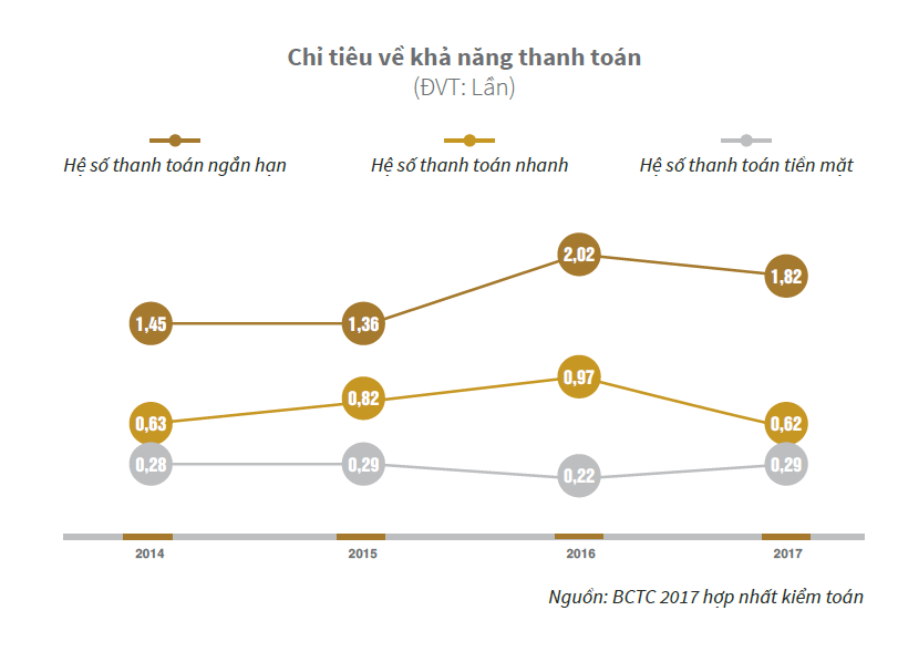 Bất động sản - Novaland đặt mục tiêu tăng 87% doanh thu thuần và 55% lợi nhuận so với năm 2017  (Hình 4).