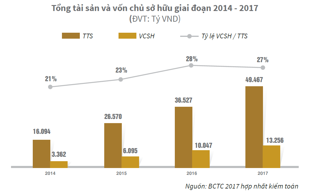 Bất động sản - Novaland đặt mục tiêu tăng 87% doanh thu thuần và 55% lợi nhuận so với năm 2017  (Hình 2).