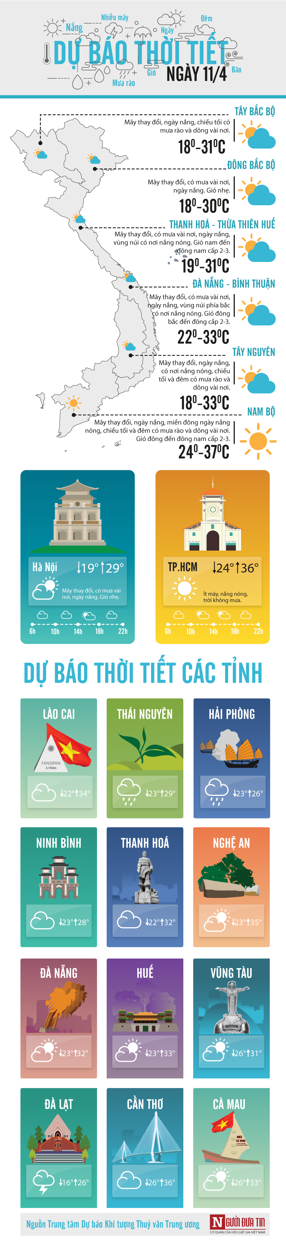 Tin nhanh - Thời tiết ngày 11/4: Hà Nội tăng nhiệt, TP.HCM nắng nóng gay gắt